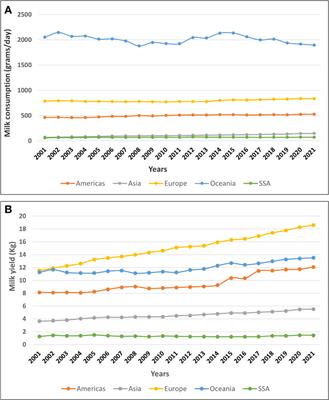 Enhancing individual animal resilience to environmental disturbances to address low productivity in dairy cattle performing in sub-Saharan Africa